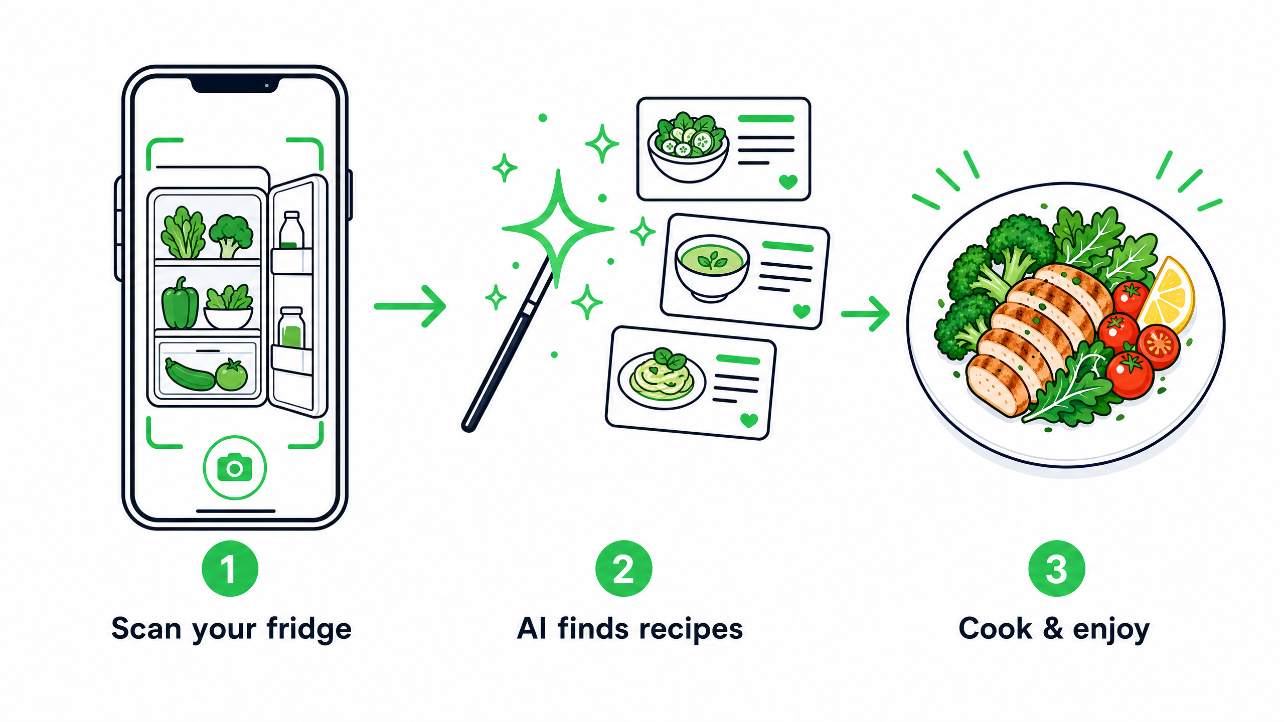 FridgeFlow AI – Smart Kitchen Assistant
